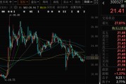 东华摘易300327，筹划控制权变更，停牌