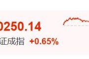 东华摘易暴涨60%！这里迈入技术性牛市→