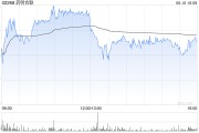 东华摘易大摩：列康龙化成为中型CRO/CDMO首选股 长期看好昭衍新药和泰格医药
