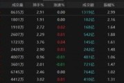 东华摘易热点轮动加快！沪指冲击3400点未果，原因为何？