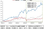 东华摘易兴证策略：谁在买港股新消费和创新药？