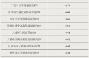 东华摘易多只涨超55%！这类ETF“火”了