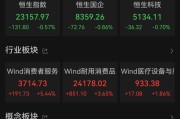 东华摘易港股大反弹，“雪王”创新高