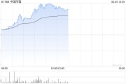 东华摘易中国同辐持续上涨逾12% 近日氟[18F]贝他嗪注射液启动III期临床试验