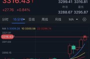 东华摘易特朗普突然升级贸易战！将对TA们征收50%的关税 金价早盘飙升近28美元