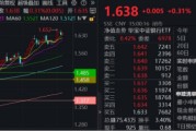 东华摘易节后王者归来！银行低位反弹54%！个股仍深陷破净，公募增仓潮涌