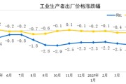 东华摘易国家统计局：2025年5月份工业生产者出厂价格同比下降3.3%
