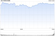 东华摘易花旗将标普500指数目标位上调至6300点 相比追涨更倾向于逢低买入