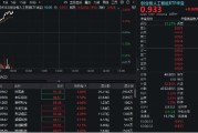 东华摘易算力硬件股集体走强，新易盛涨6%创阶段新高，创业板人工智能ETF放量拉升逾2%！英伟达重回全球市值榜首