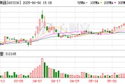东华摘易明日停牌！又一A股 筹划控制权变更