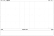 东华摘易中广核矿业控股股东中广核集团持股降至56.43%