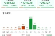 东华摘易ETF日报：AI相关的板块回调，近期科技重估叙事也有所降温