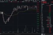 东华摘易高股息压舱石发力，银行、保险携手护盘！机构高呼：核心资产或将回归！