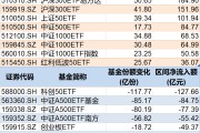 东华摘易调整就是机会！年内超700亿资金借道ETF进场扫货，这些板块最被看好（附名单）