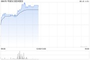 东华摘易港股航空股涨幅扩大，东方航空涨超5%，暑运叠加油汇利好航司盈利有望持续提升