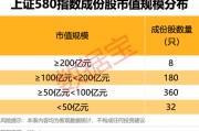 东华摘易上交所重磅，“沪市小盘”指数上新！机构高比例持股名单曝光