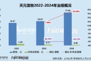 东华摘易天元宠物上市后业绩变脸、净利润接连大幅下挫 重金收购第二大客户可否补足短板？
