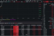 东华摘易无人机爆发！通用航空ETF华宝（159231）直线爆拉2.33%冲击3连阳