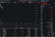 东华摘易印尼考虑采购我国歼-10战斗机，中航成飞盘中冲涨10%！国防军工ETF（512810）摸高1%