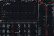 东华摘易32亿元主力资金狂买！化工ETF（516020）摸高1.35%，新能源车销量激增引爆锂电股！