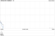 东华摘易康宁杰瑞制药-B控股股东Rubymab Ltd.拟配售合共1460万股公司现有股份
