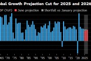 东华摘易世界银行将2025年全球经济增长预期下调至2.3%