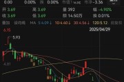 东华摘易人人乐6月13日进入退市整理期，去年营收降49%、关闭45家门店