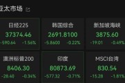 东华摘易亚太市场全线下跌，港股调整，连连数字大涨超60%