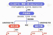 东华摘易【民生调查局】有投资者被套数百万元 永坤黄金怎么了？