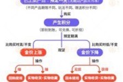 东华摘易浙江永坤黄金暴雷 投资者：媳妇马上要和我离婚了