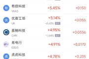 东华摘易周二热门中概股涨跌不一 台积电涨2.64%，理想汽车跌3.57%