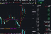 东华摘易主题概念大爆发，金融科技ETF单月跑赢大盘！“信创+AI+出海”有望驱动板块增长