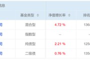 东华摘易危机延续4月份募集的贝莱德债基遭冷遇无奈延期