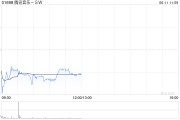 东华摘易中金：维持腾讯音乐-SW“跑赢行业”评级 目标价80港元