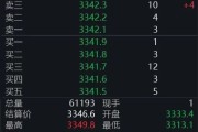 东华摘易黄金回调，白银创新高！上金所提示风险→