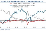 东华摘易华创策略姚佩：今年港股强于A股四大原因曝光，AH溢价极低点后怎么走？关注两大主线