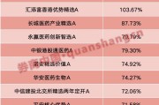东华摘易年内“翻倍基”率先出现！医药基金横扫半年业绩榜