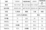 东华摘易泽璟制药ZG005两项研究入选口头报告 单药二线治疗宫颈癌数据优于卡度尼利单抗 | 2025ASCO
