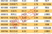东华摘易605099，最强“苏超”概念股提示风险！一周主力撤离多只产业龙头
