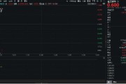 东华摘易重拾升势！锂电龙头领涨，化工ETF（516020）盘中涨超1%！机构研判：化工行业景气度有望底部回暖