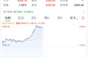 东华摘易黄金，暴涨！