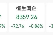 东华摘易突发“深V”！一股更狂飙近80%