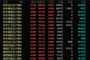 东华摘易港股，突发！最牛暴涨300%！