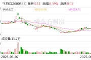 东华摘易*ST宝实拟置出轴承业务资产，置入电投新能源100%股权