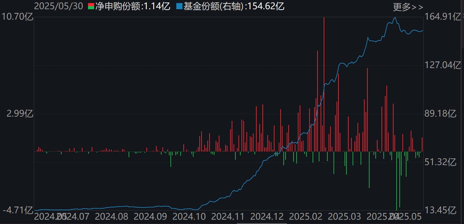 调整就是机会！年内超700亿资金借道ETF进场扫货，这些板块最被看好（(⚡)附名单）