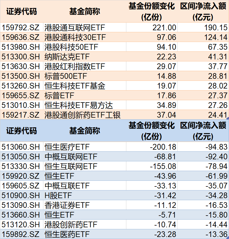 调(🐠)整就是机会！年内超700亿资金借道ETF进场扫货，这些板块(🍧)最被看好（附名单）