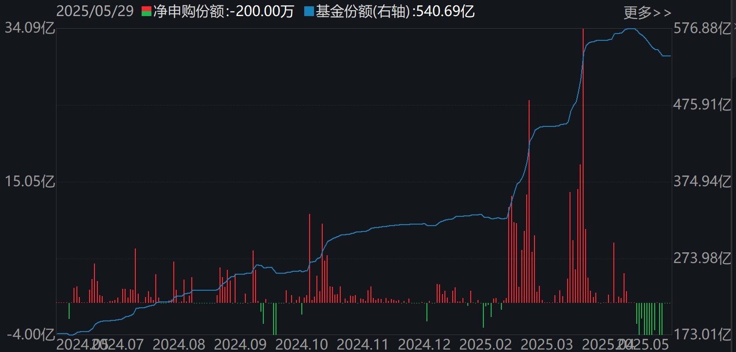 调整就是机会！年内超700亿资金借道ETF进场扫货，这些板块最被看好（附名(🛫)单）
