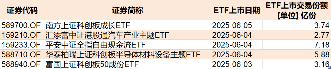 调整就是机会！年内超700亿资金借道ETF进场扫货，这些板块最被看好（附(🏜)名单）
