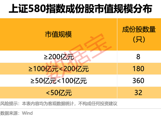 上交所重磅，“沪市小(💒)盘”指数上新！机构高比例持股名单曝光