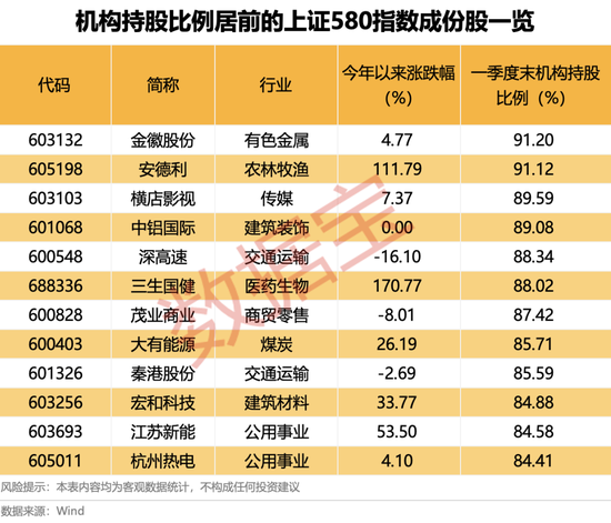 上交所重磅，“沪市小盘”指数(🍫)上新！机构高比例持股名单曝光
